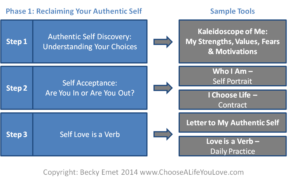 Reclaiming Your Authentic Self