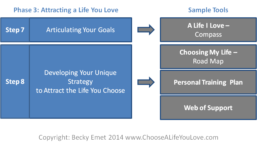 Attracting a Life You Love