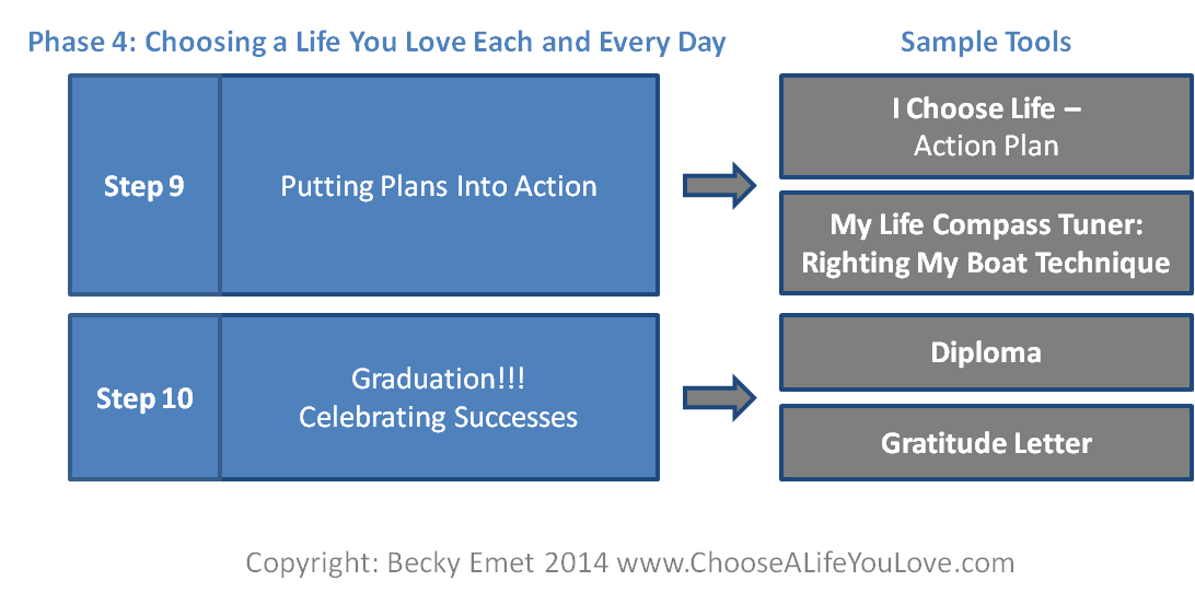 Choosing a Life You Love Each and Every Day