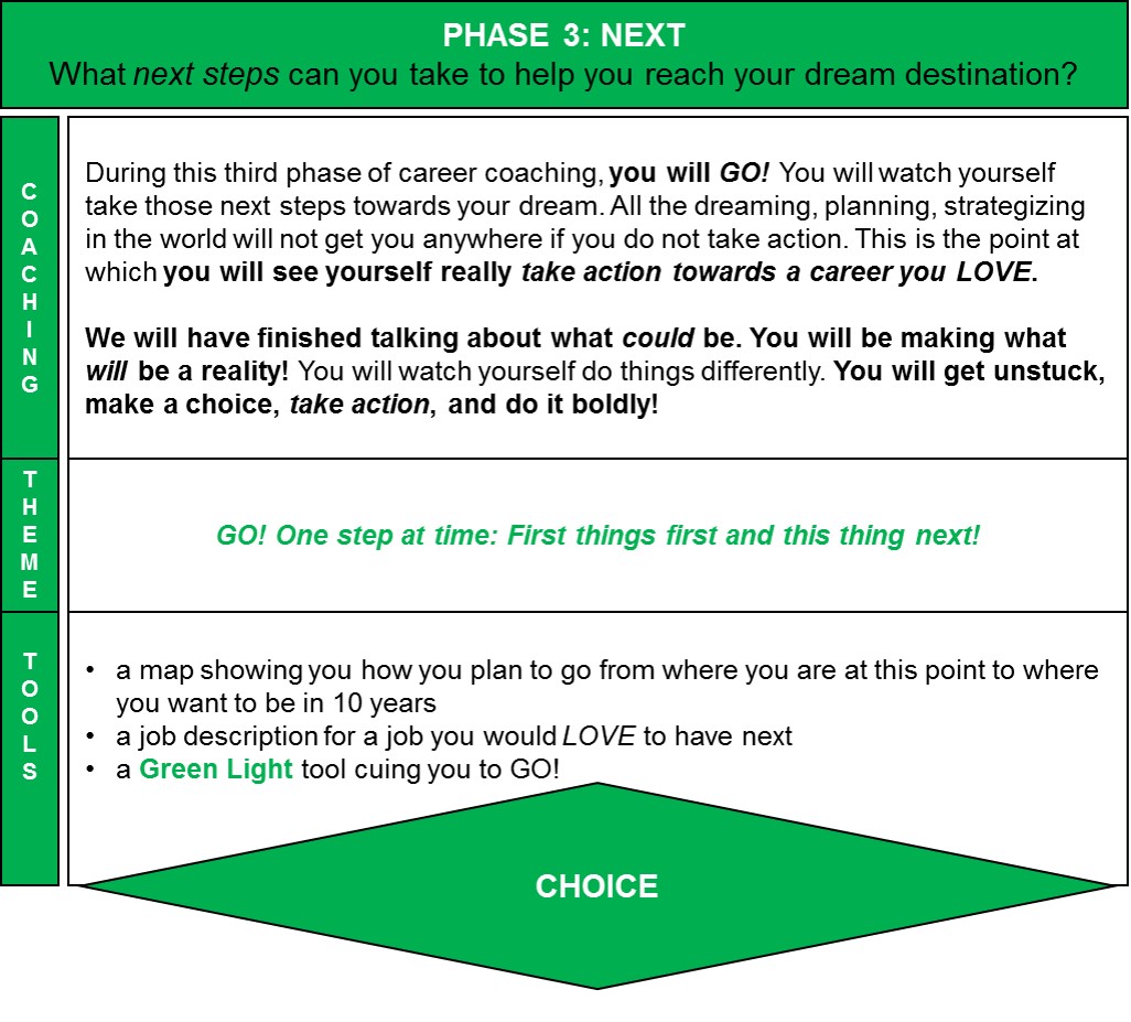 Phase 3_Now Wow Next Career Coaching Program_Choose a Life You Love